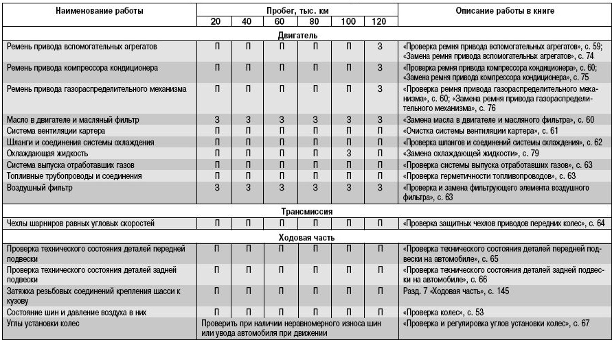 Техническое обслуживание