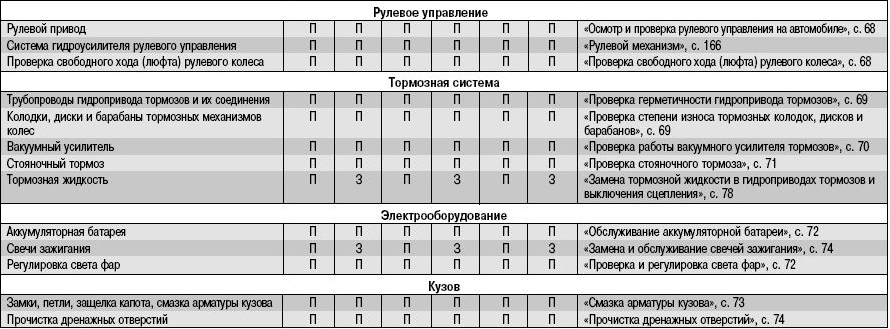 Техническое обслуживание