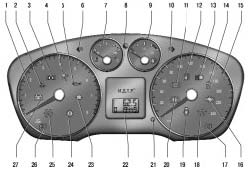 Комбинация приборов форд