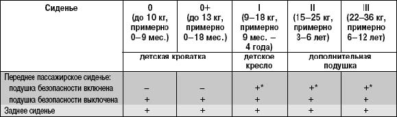 Заднее сидение   Форд Фокус 2